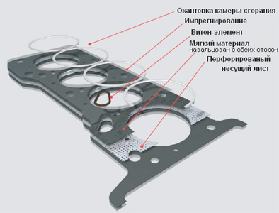 Прокладка головки блока -1 классическая из мягкого материала